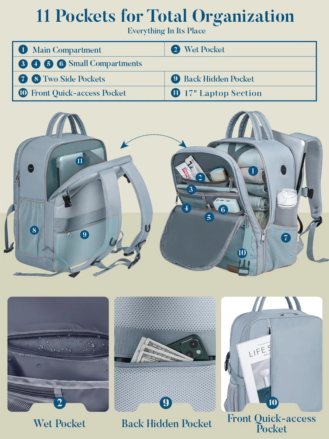 Lossga Zaino per Ryanair 40x30x20 Zaino da Viaggio 40x30x15 45x36x20 zaino cabina