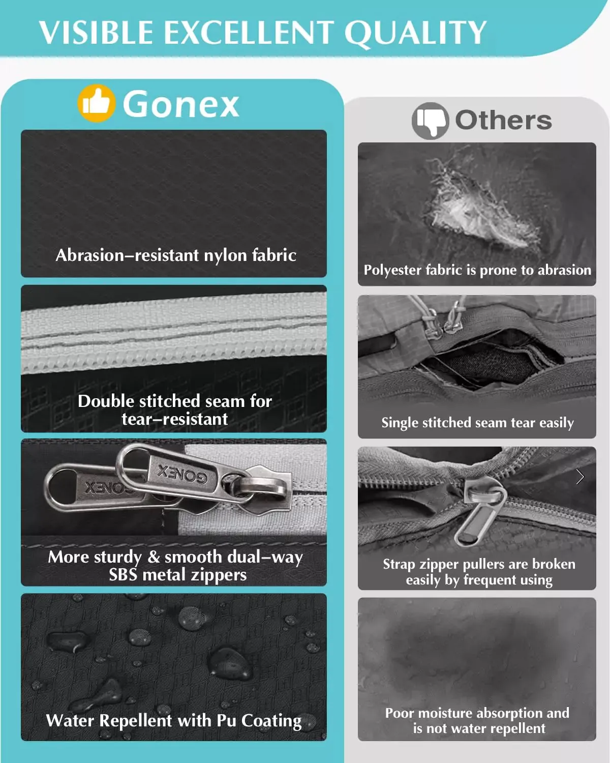 Gonex Organizer Valigia a Compressione Salvaspazio