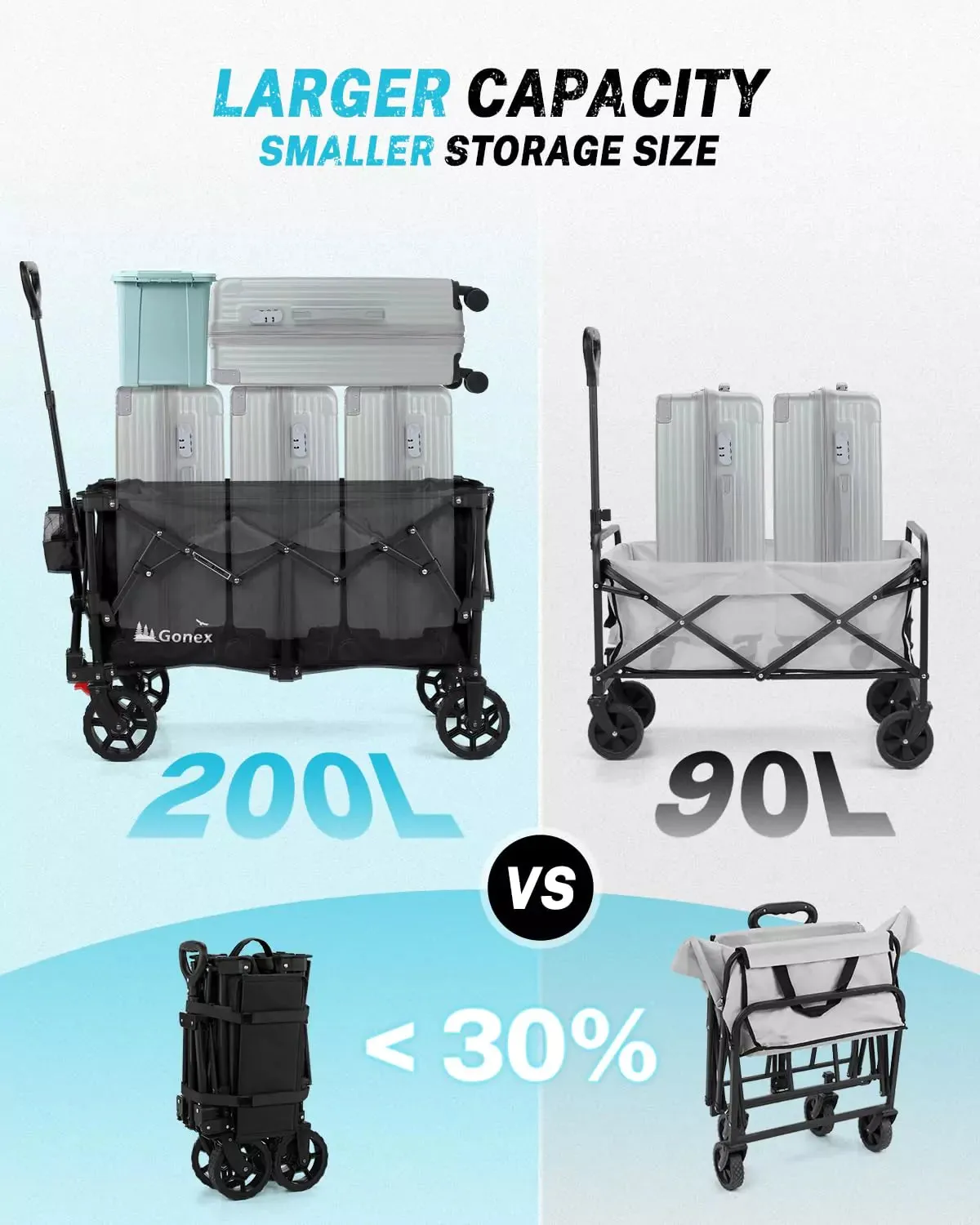 Gonex Carrello Wagon Pieghevole 200L con Ruote Terreni