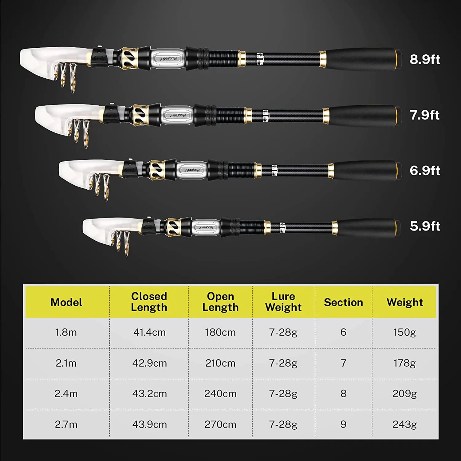 Gonex Telescopic Fishing Rod and Reel Combo canna pesca