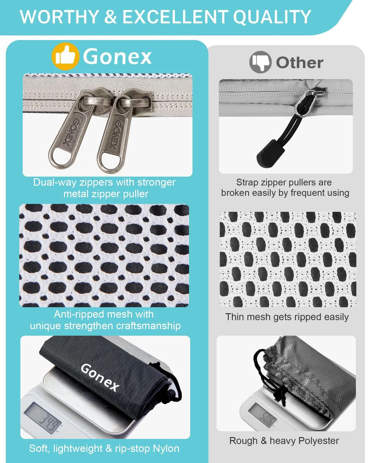 Gonex Compression Packing Cubes cubi valigia