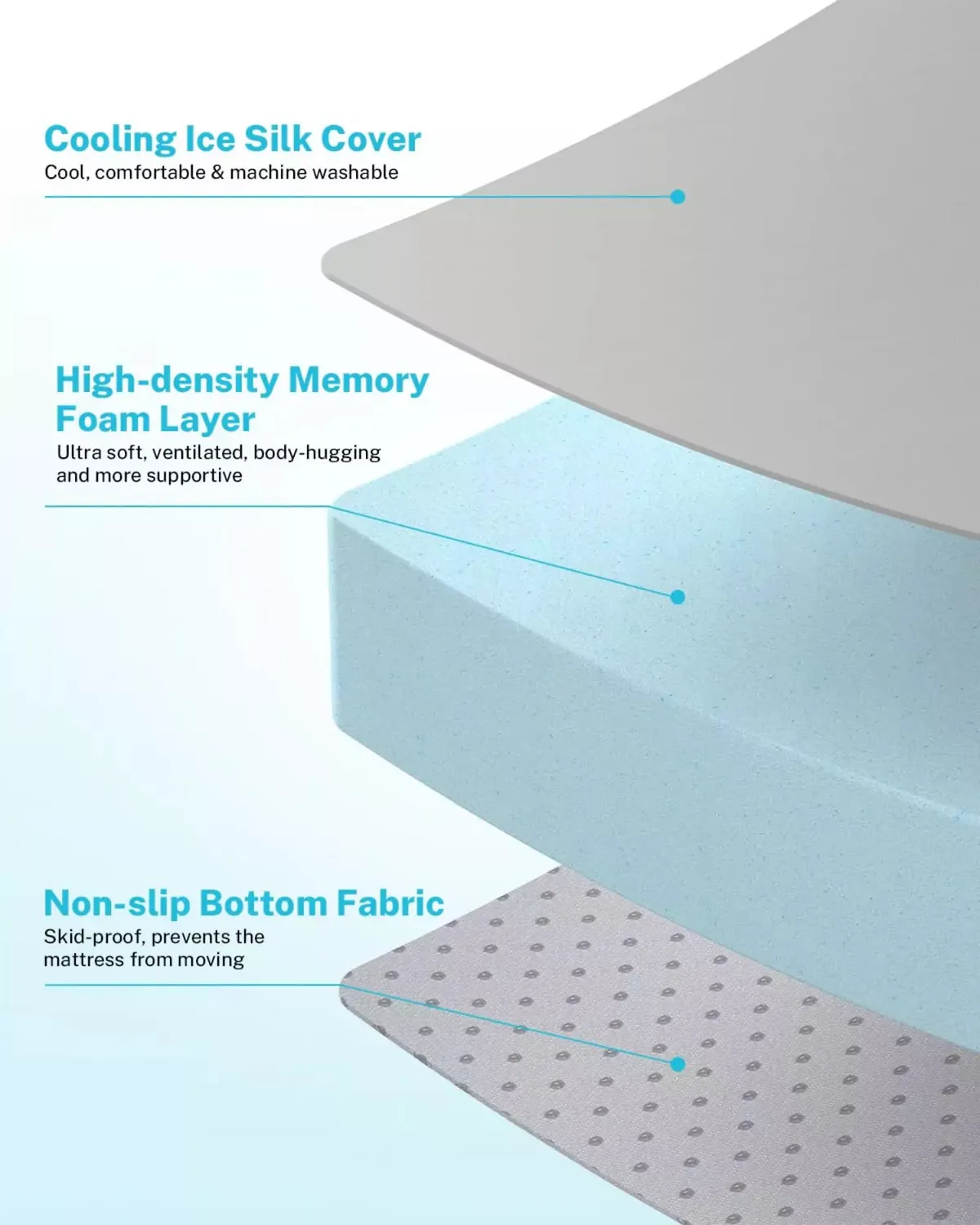 Gonex materasso memory foam per Tesla Model Y/3